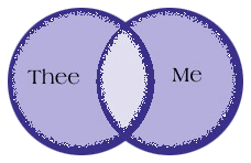 venn diagram of thee and me