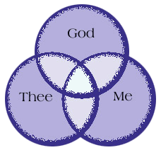 venn diagram: thee, me, god
